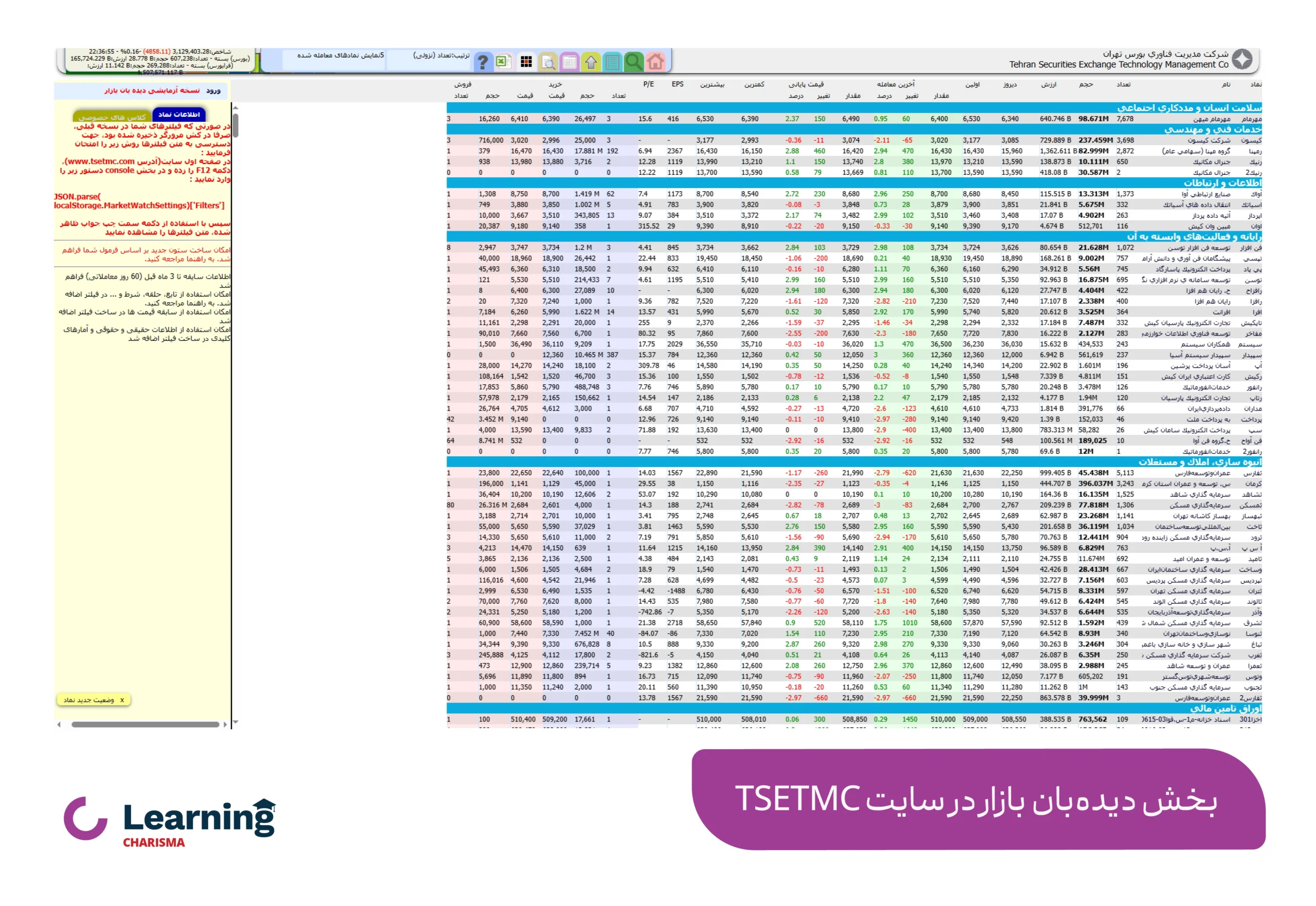 بخش دیده بان بازار در سایت tsetmc