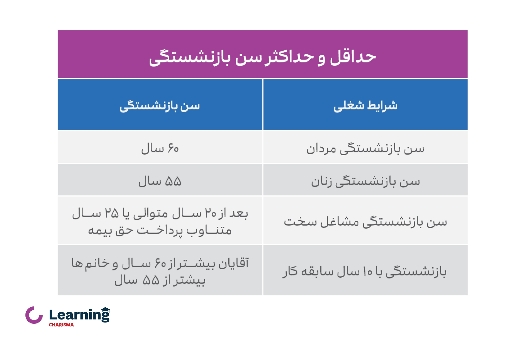 شرایط و حداقل و حداکثر سن بازنشستگی برای آقایان و خانم ها