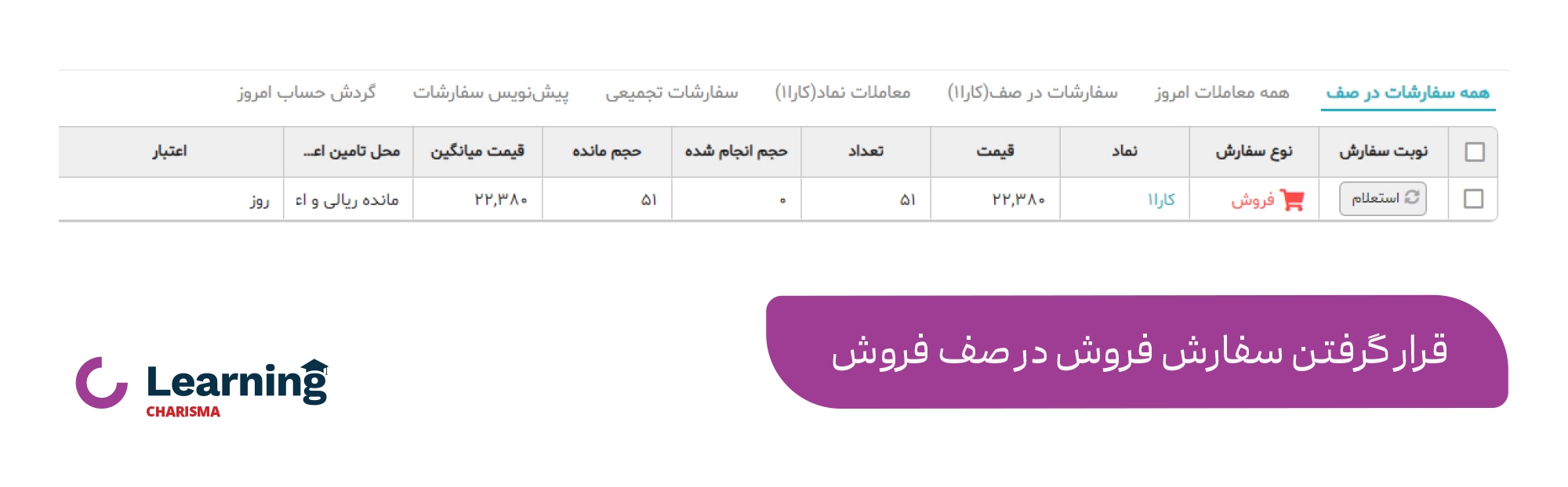 قرار گرفتن سفارش در صف فروش