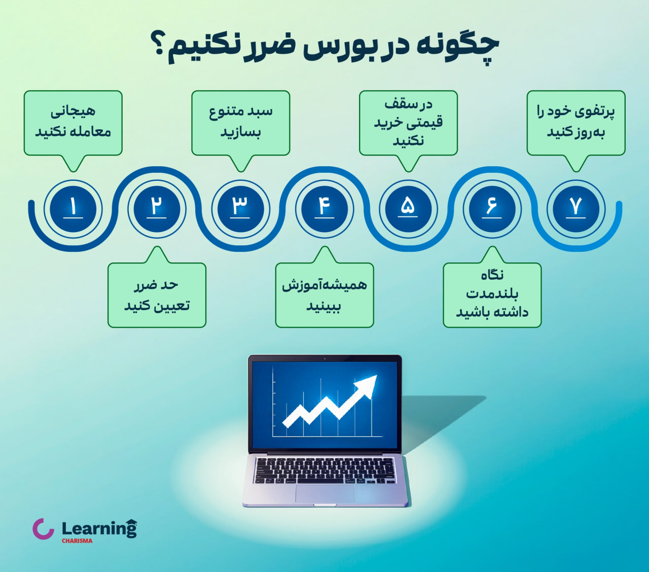 روش های ضرر نکردن در بورس
