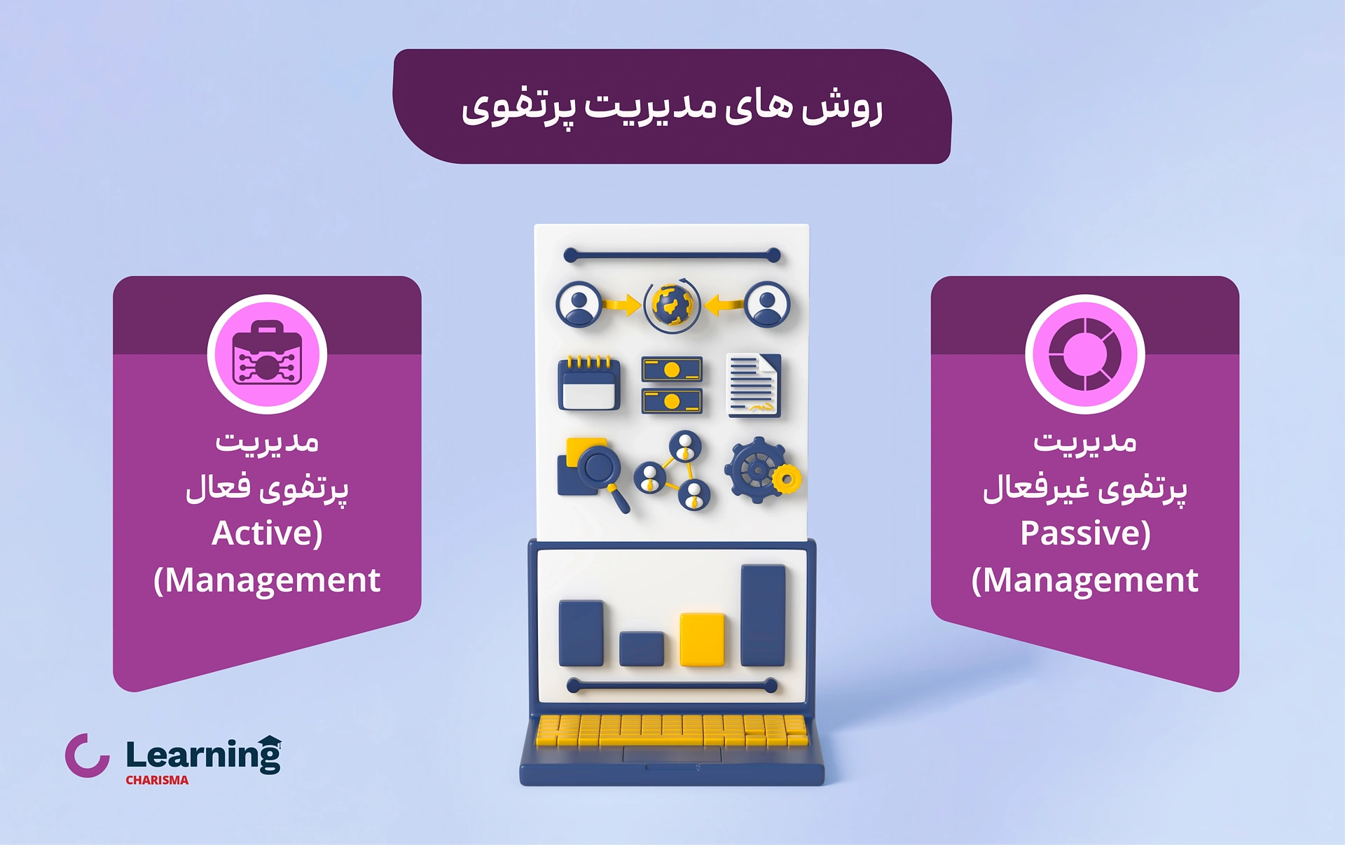 روش های مدیریت پرتفوی