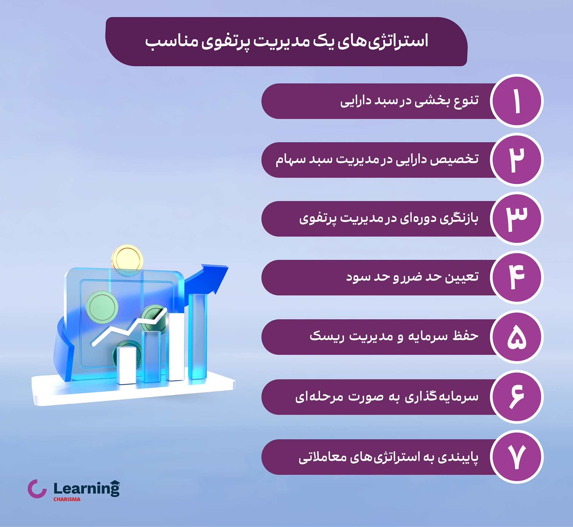 استراتژی‌های یک مدیریت پرتفوی مناسب