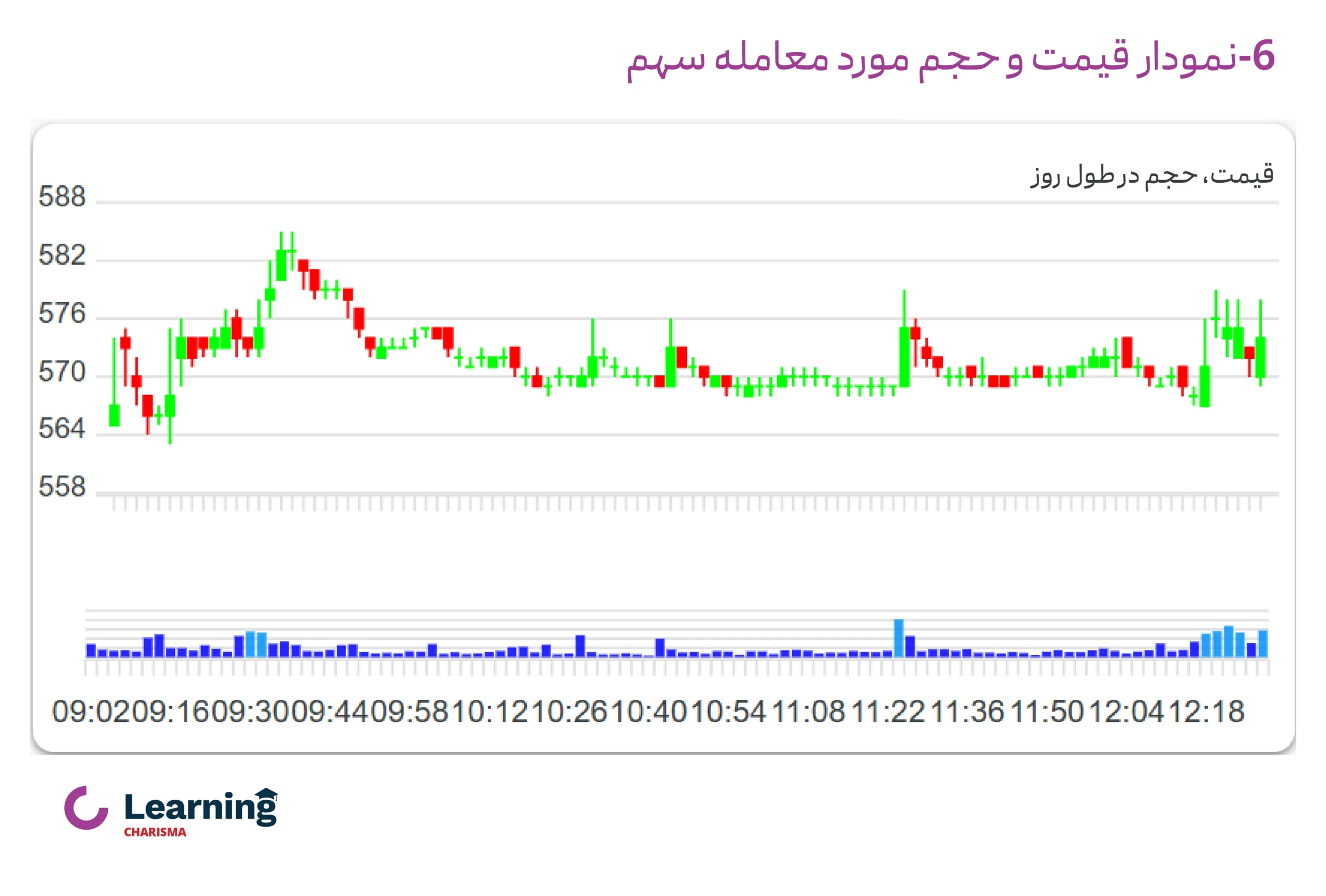 نمودار قیمت و حجم در سایت tsetmc