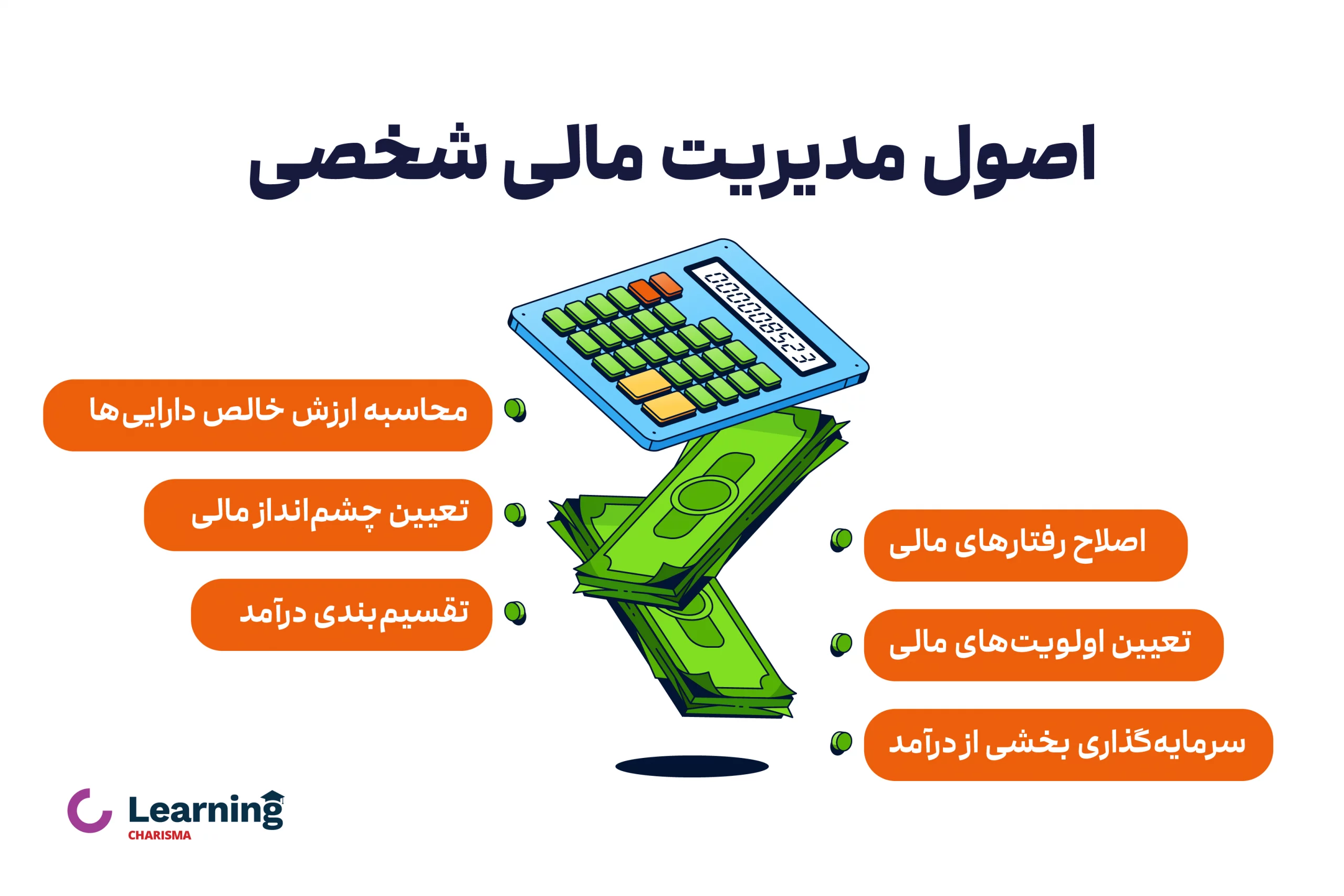 اصول مهم در مدیریت مالی 