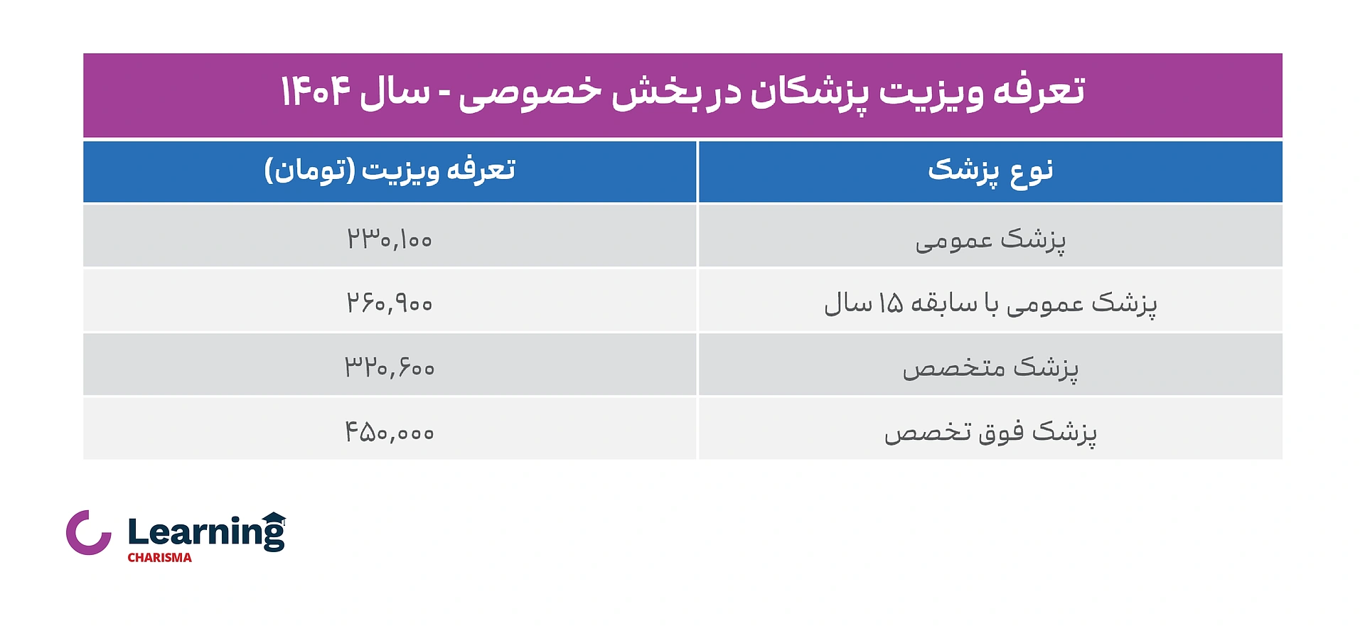 جدول نرخ ویزیت پزشکان در بخش خصوصی در سال 1404