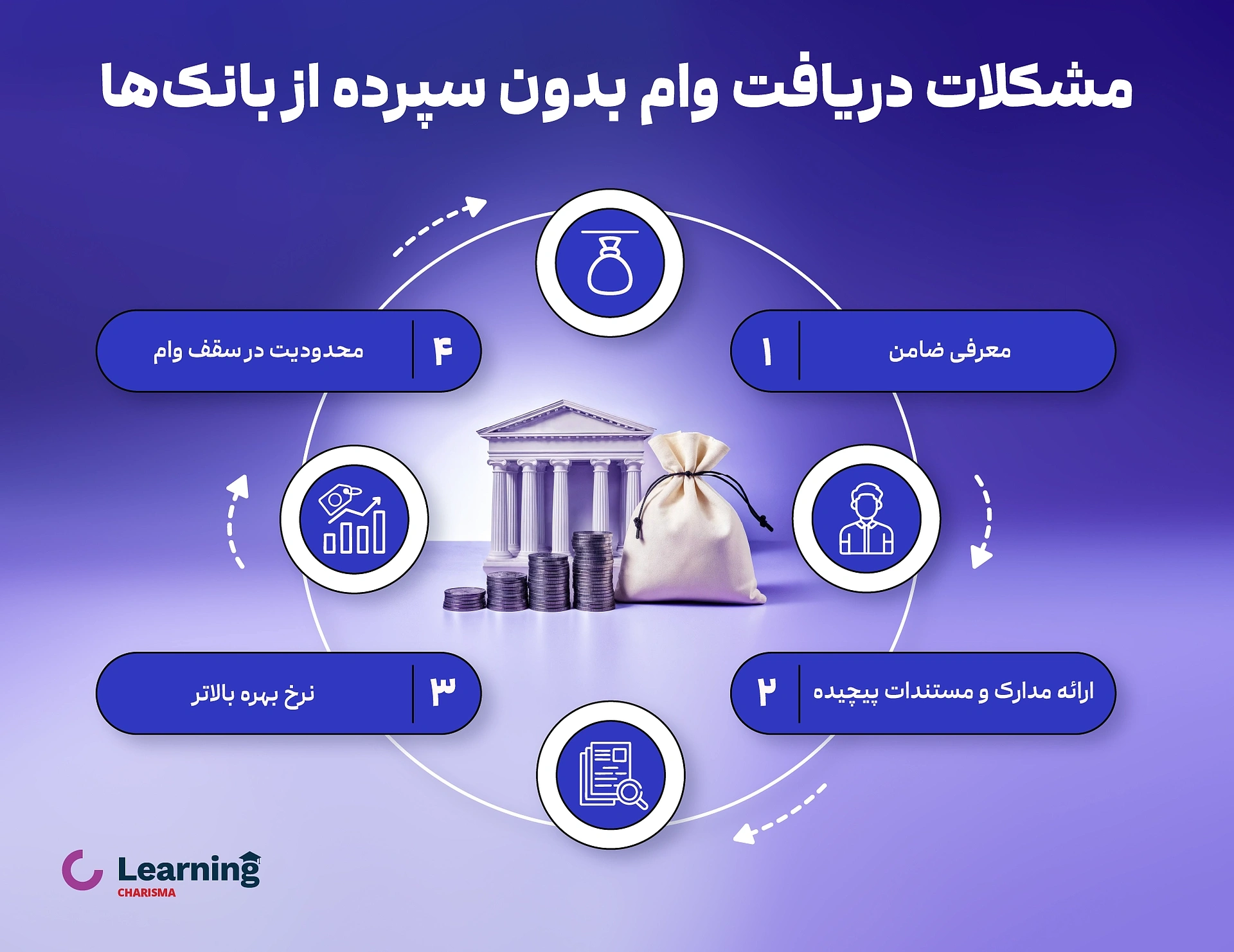 معایب دریافت وام بدون سپرده از بانک 
