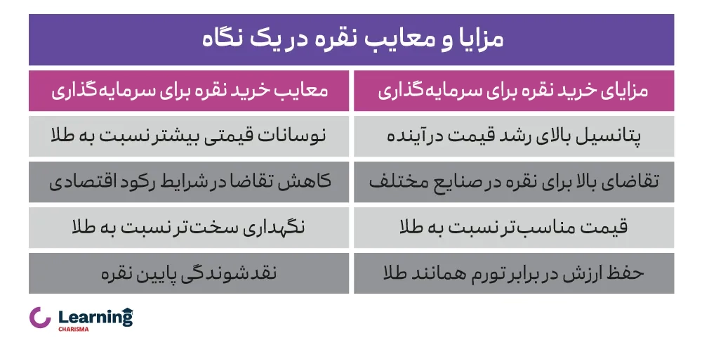 نقاط مثبت و منفی خرید نقره در یک نگاه