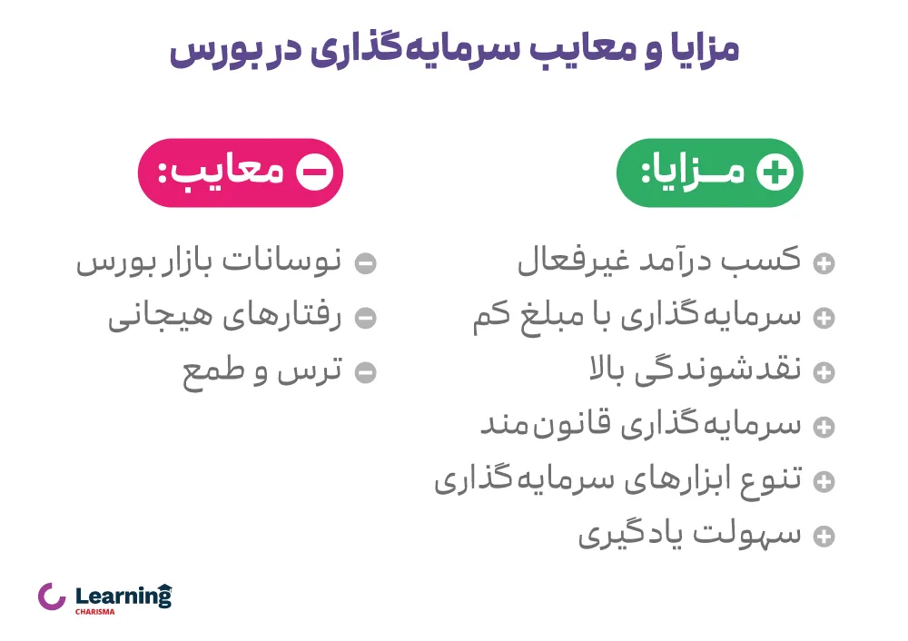 مزایا و معایب سرمایه گذاری در بورس