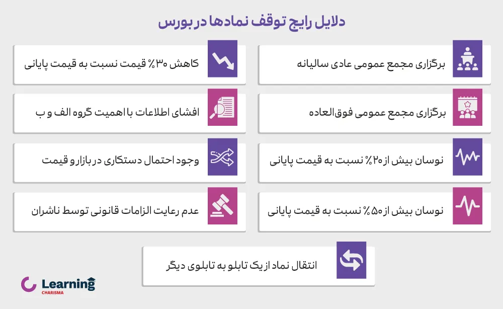 دلایج رایج برای توقف نمادها در بورس