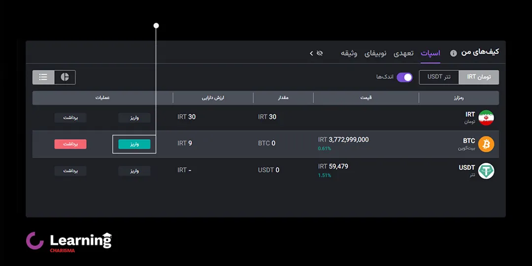 انتقال بیت کوین به کیف پول صرافی نوبیتکس برای فروش