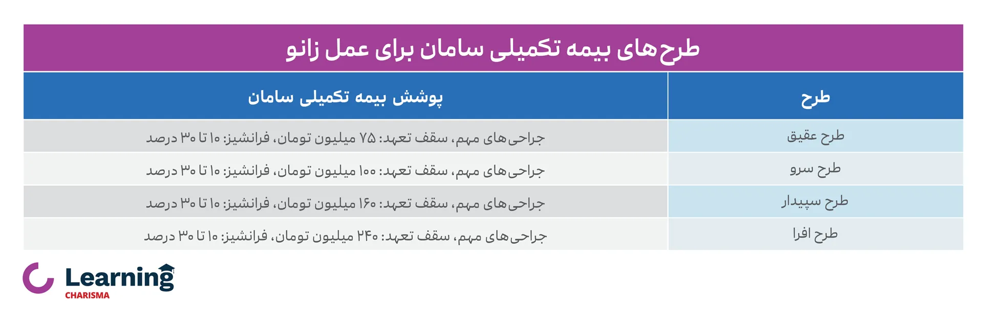 پوشش بیمه سامان در هزینه های عـمـل جـراحـی زانـو