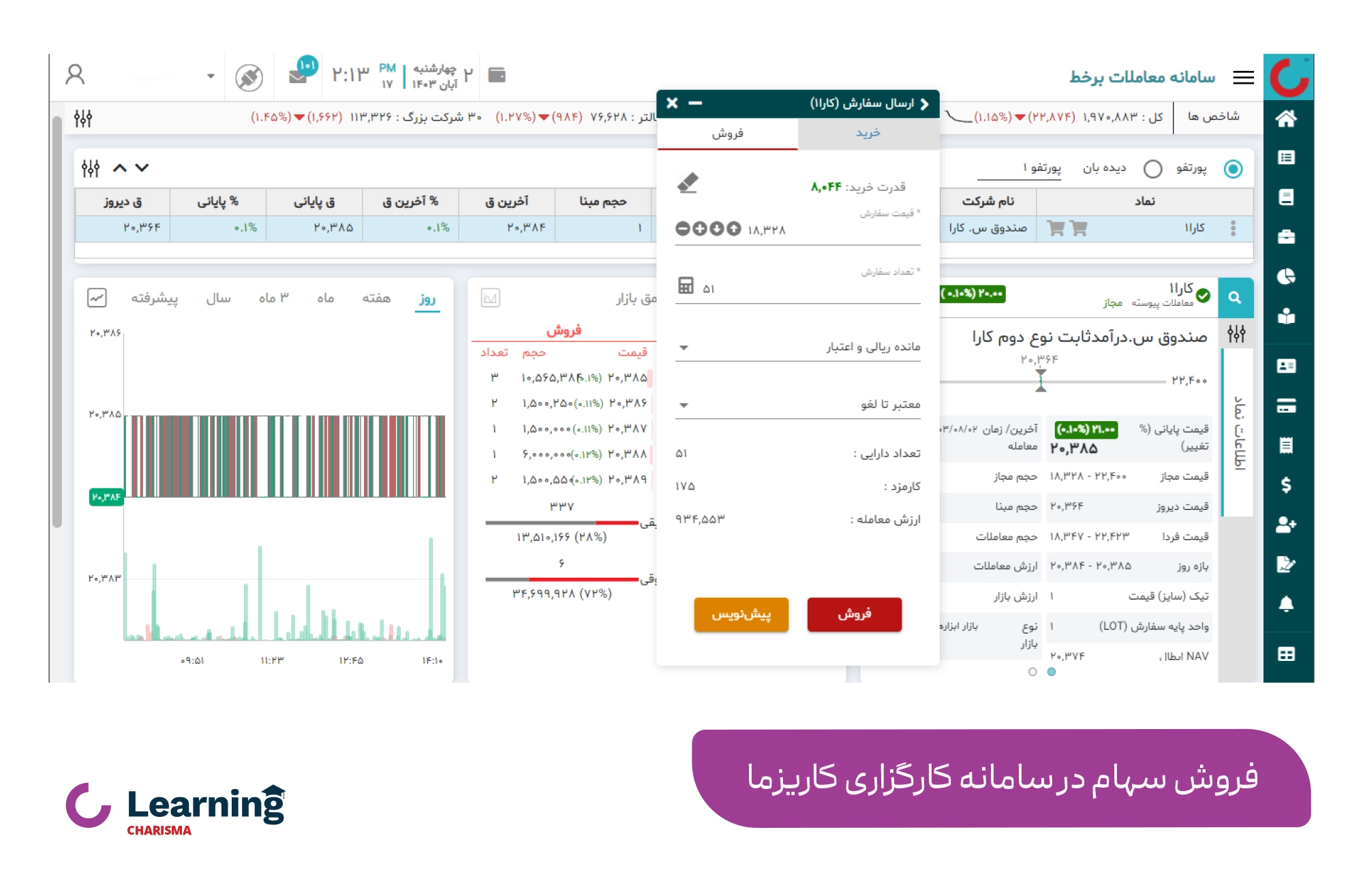 فروش سهام در کارگزاری کاریزما