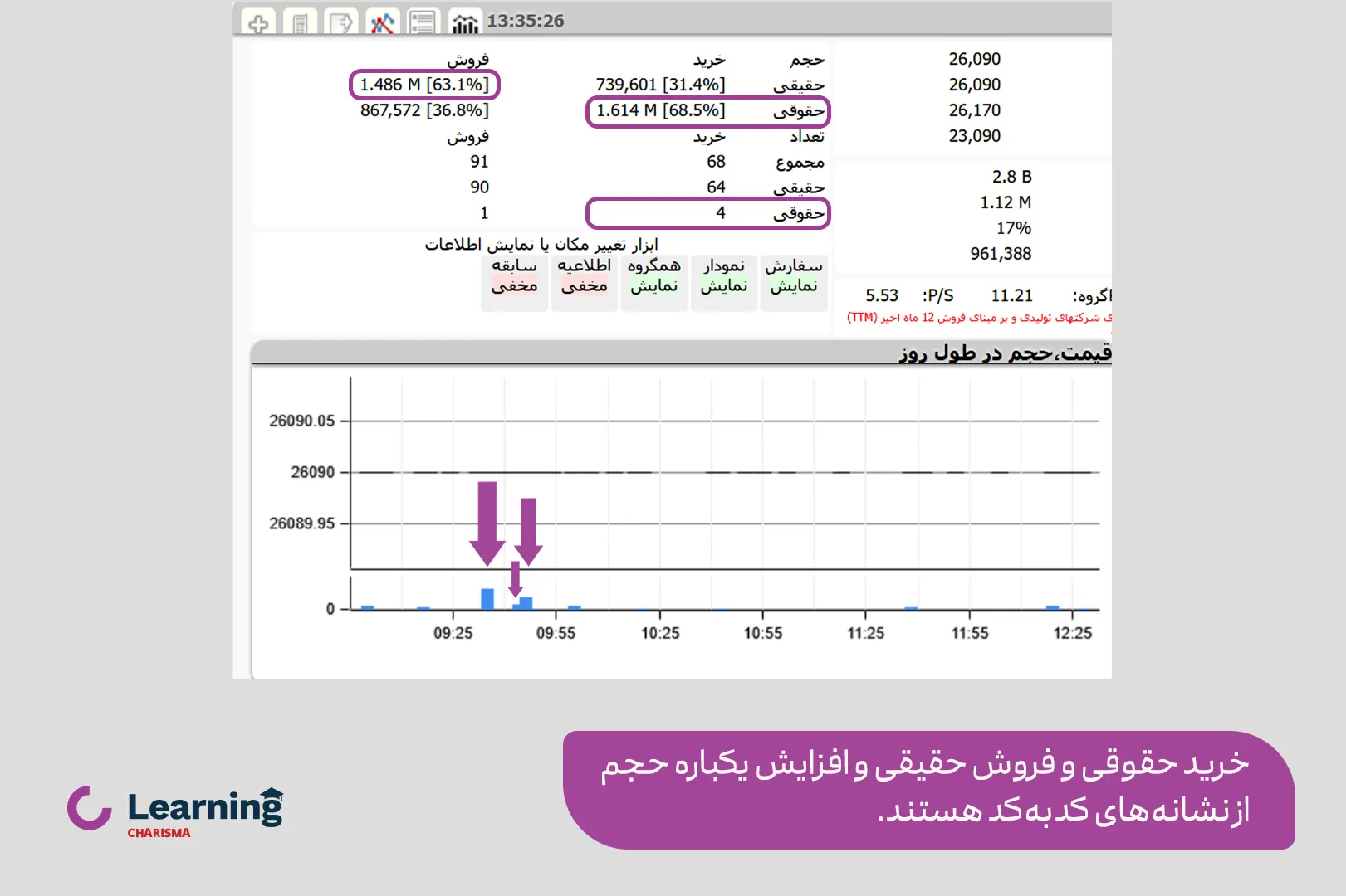 نشانه های کـد بـه کـد در بورس ایران در تابلوی معاملات در سایت tsetmc