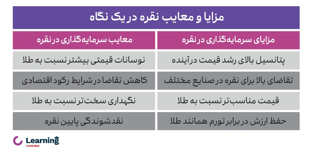 مزایا و معایب سرمـایـه گـذاری در نـقـره