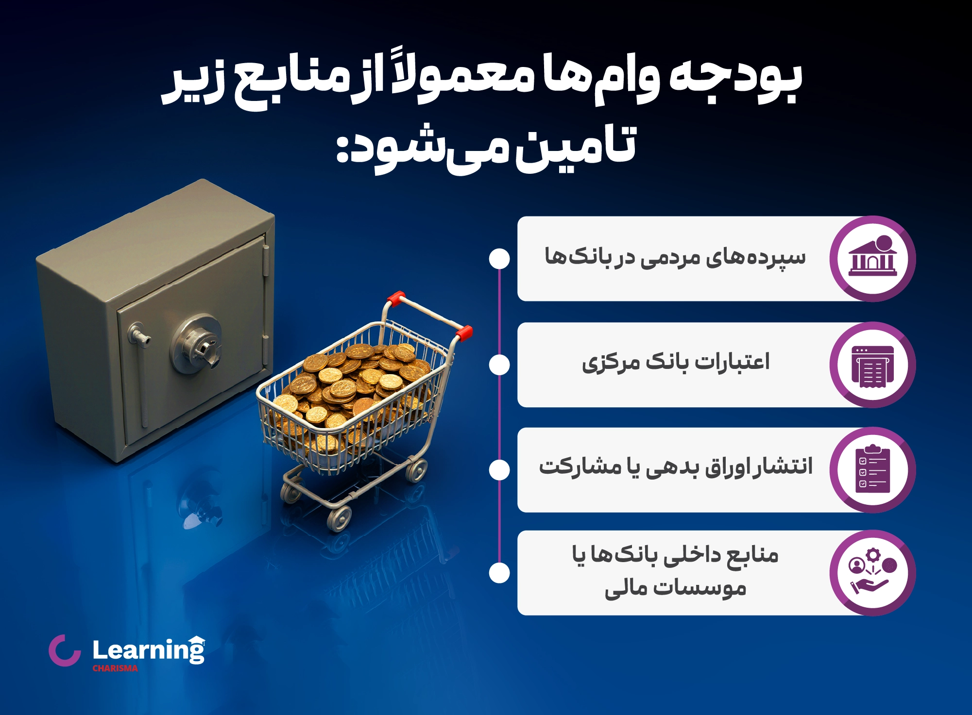 منابع تامین بودجه مورد نیاز برای پرداخت وام