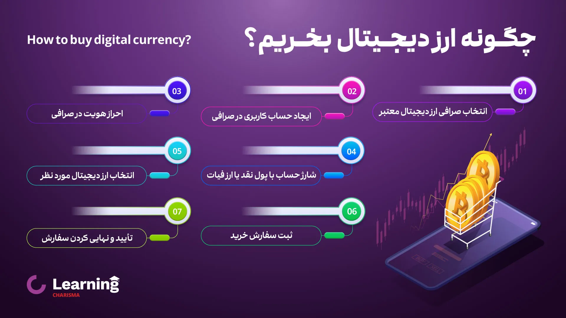 مراحل خرید ارز دیجیتال