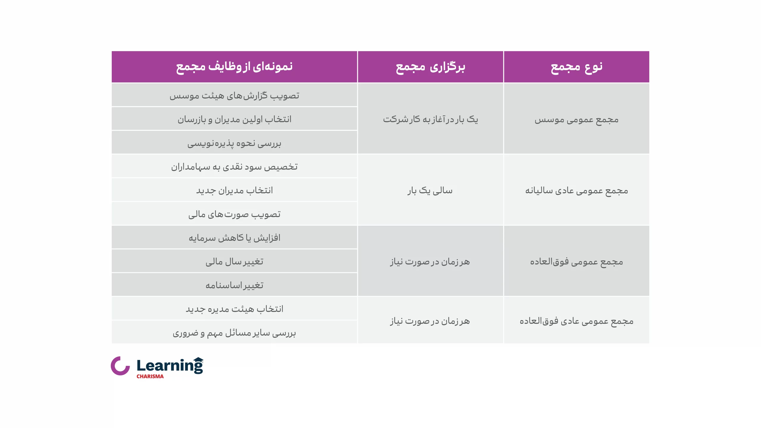 مجامع بورسی همراه با زمان برگزاری و وظایف مجمع