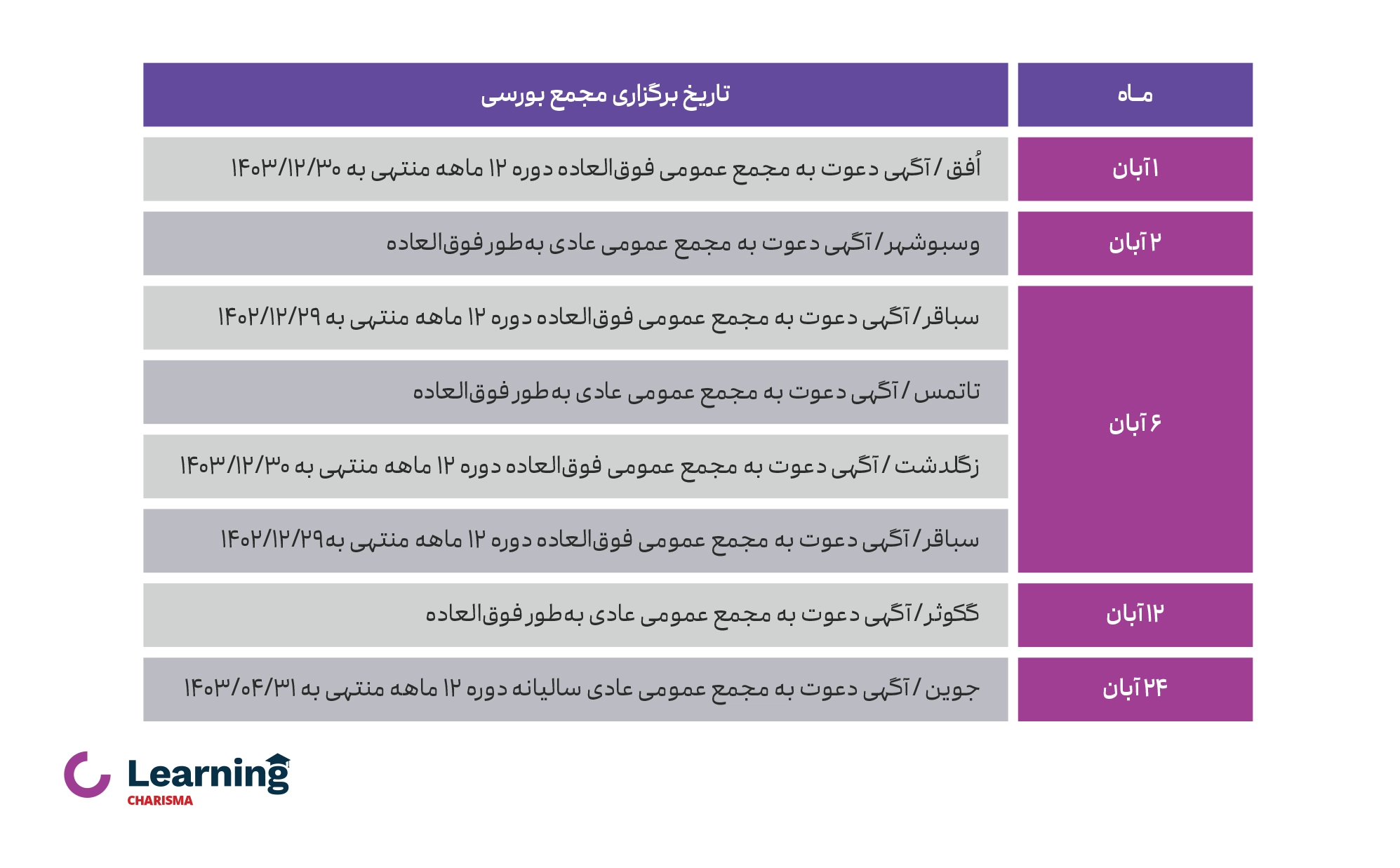 مجامع بورسی آبان ماه 1403