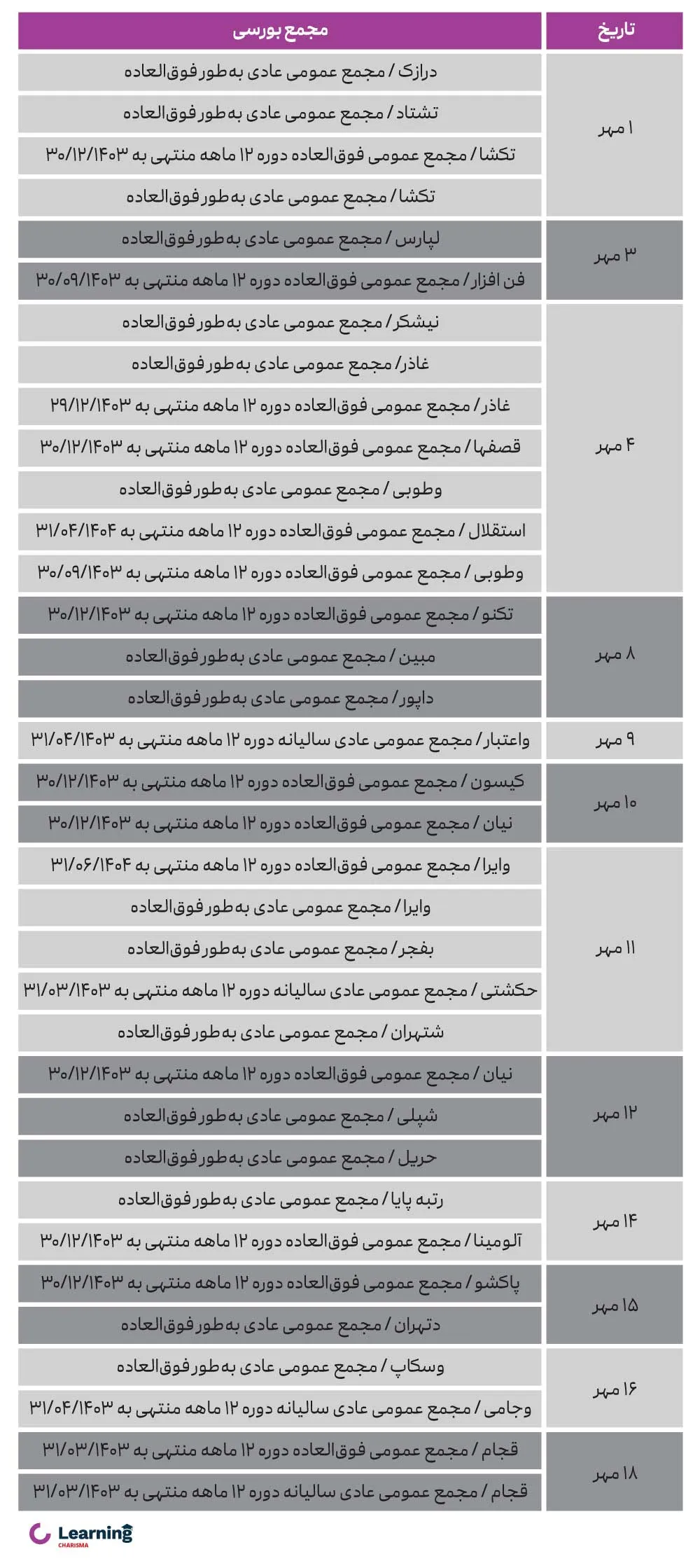 مجامع بورسی مهر ماه 1403