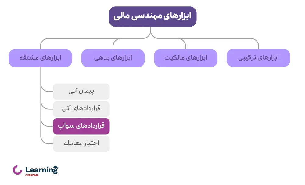 ابزارهای مهندسی مالی