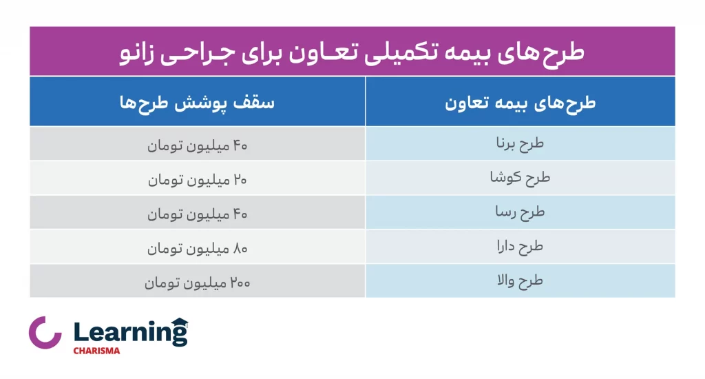 بیمه تعاون و پـوشـش هزینه‌های جـراحـی زانـو