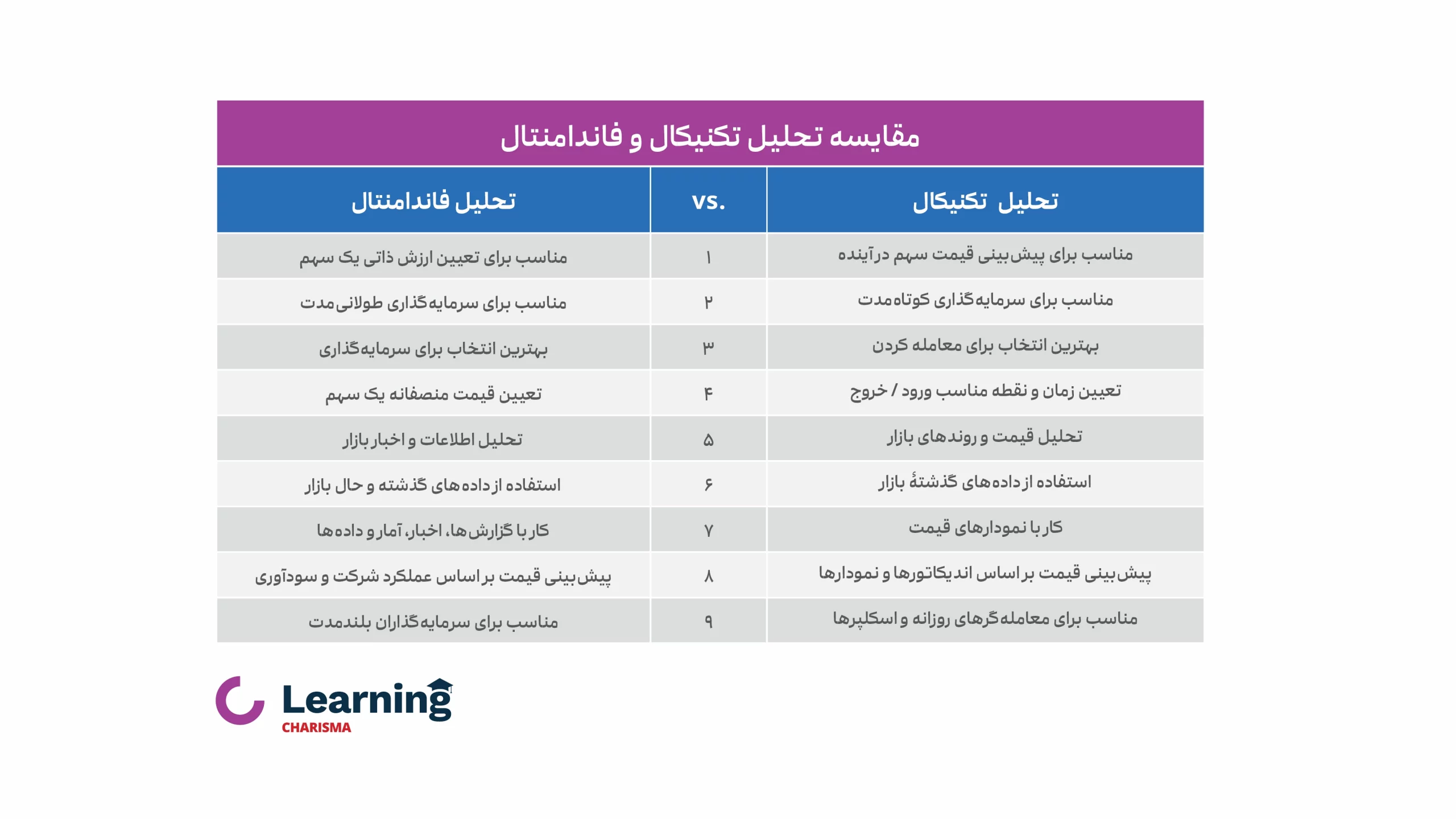 مقایسه تحلیل تکنیکال و تحلیل فاندامنتال