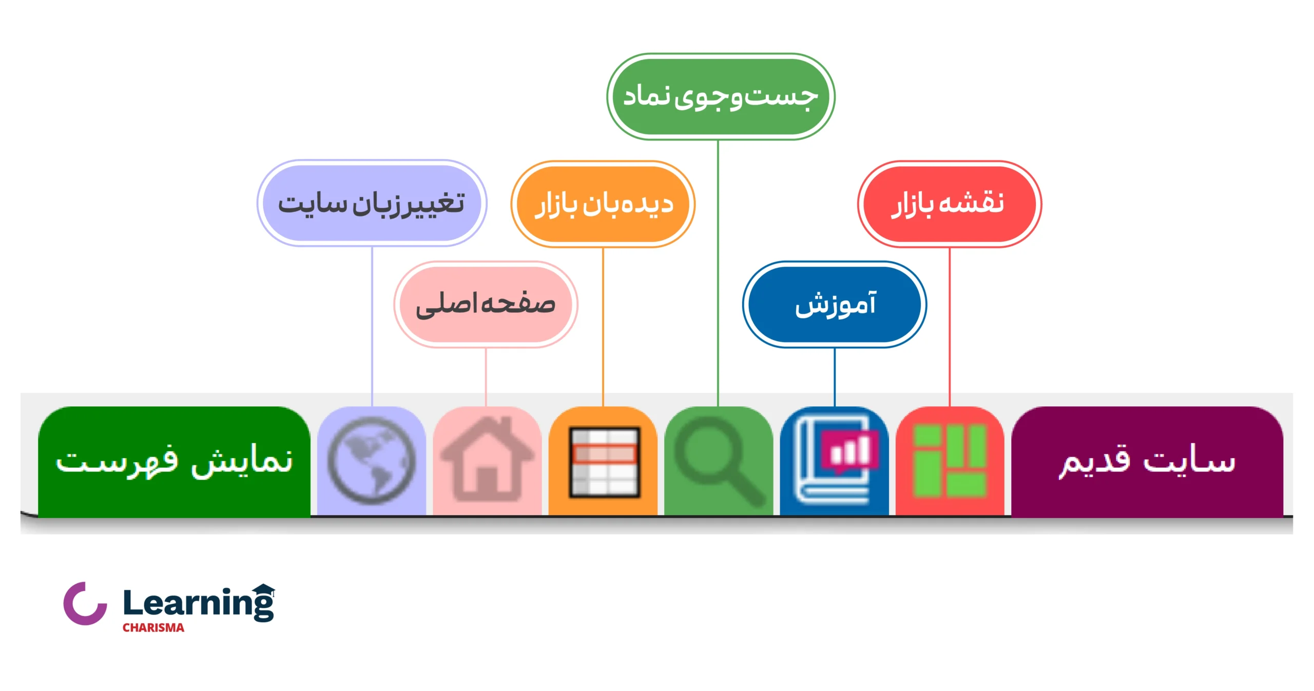 نوار ابزار بالای سایت tsetmc