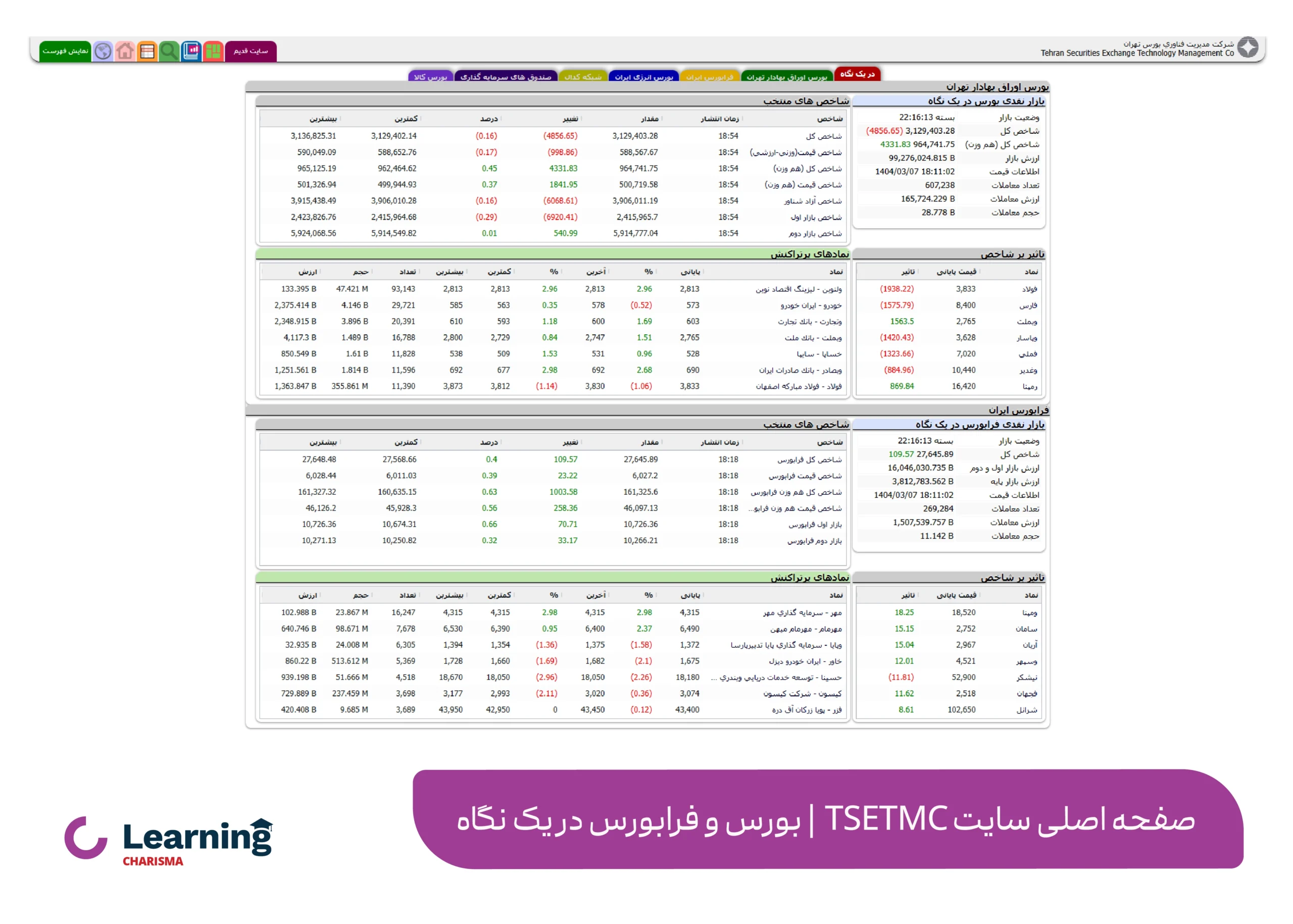صفحه اصلی سایت tsetmc