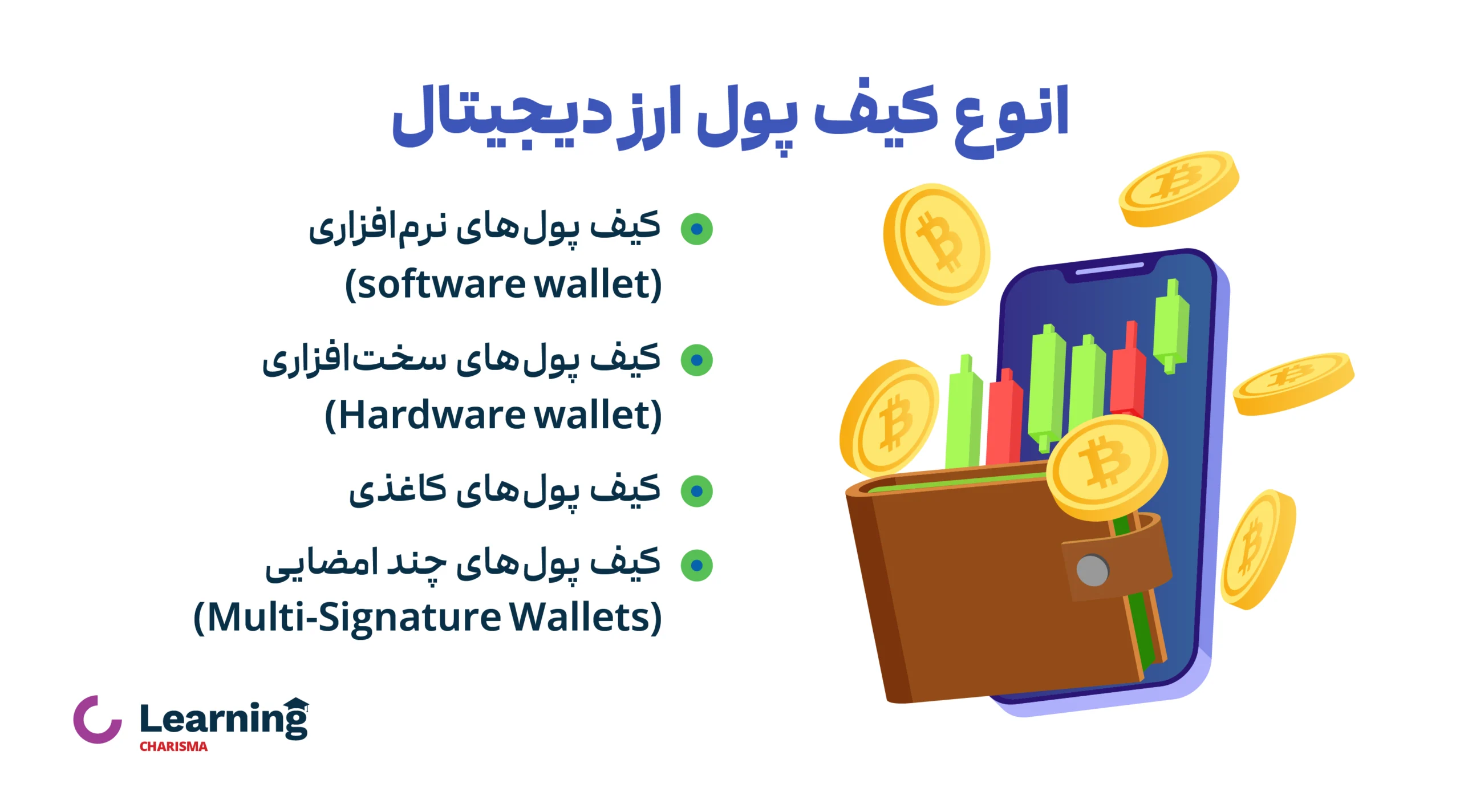 انواع کیف پول ارز دیجیتال