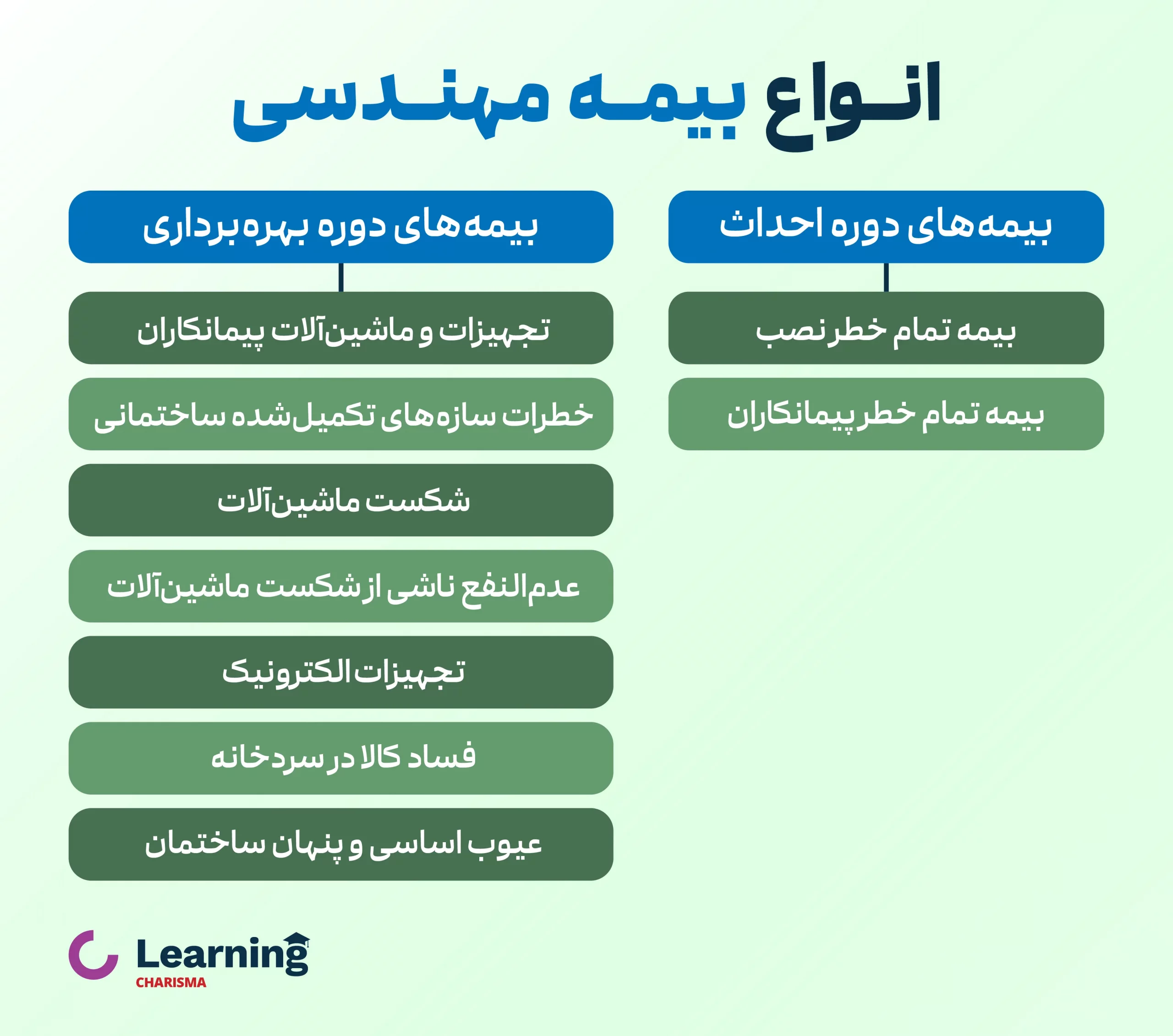 انواع بیمه مهندسی