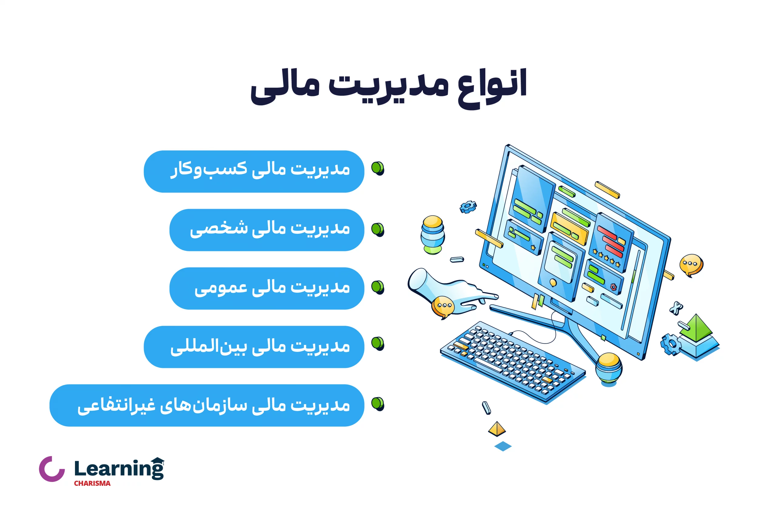 انـواع مـدیـریـت مـالـی