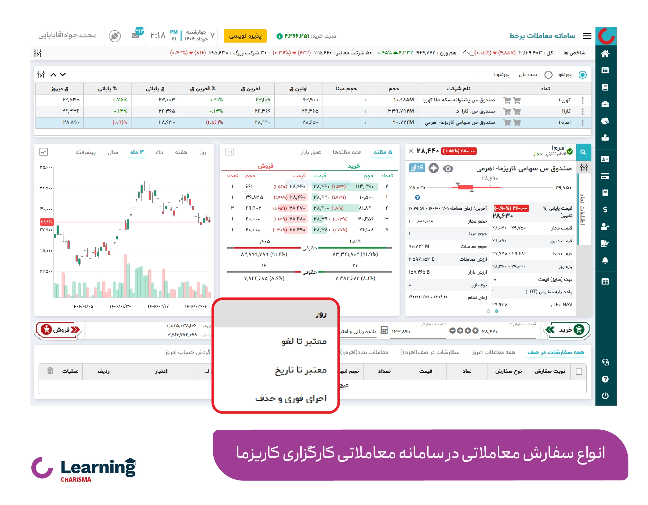 انواع سفارش معاملاتی در سامانه معاملاتی کارگزاری کاریزما