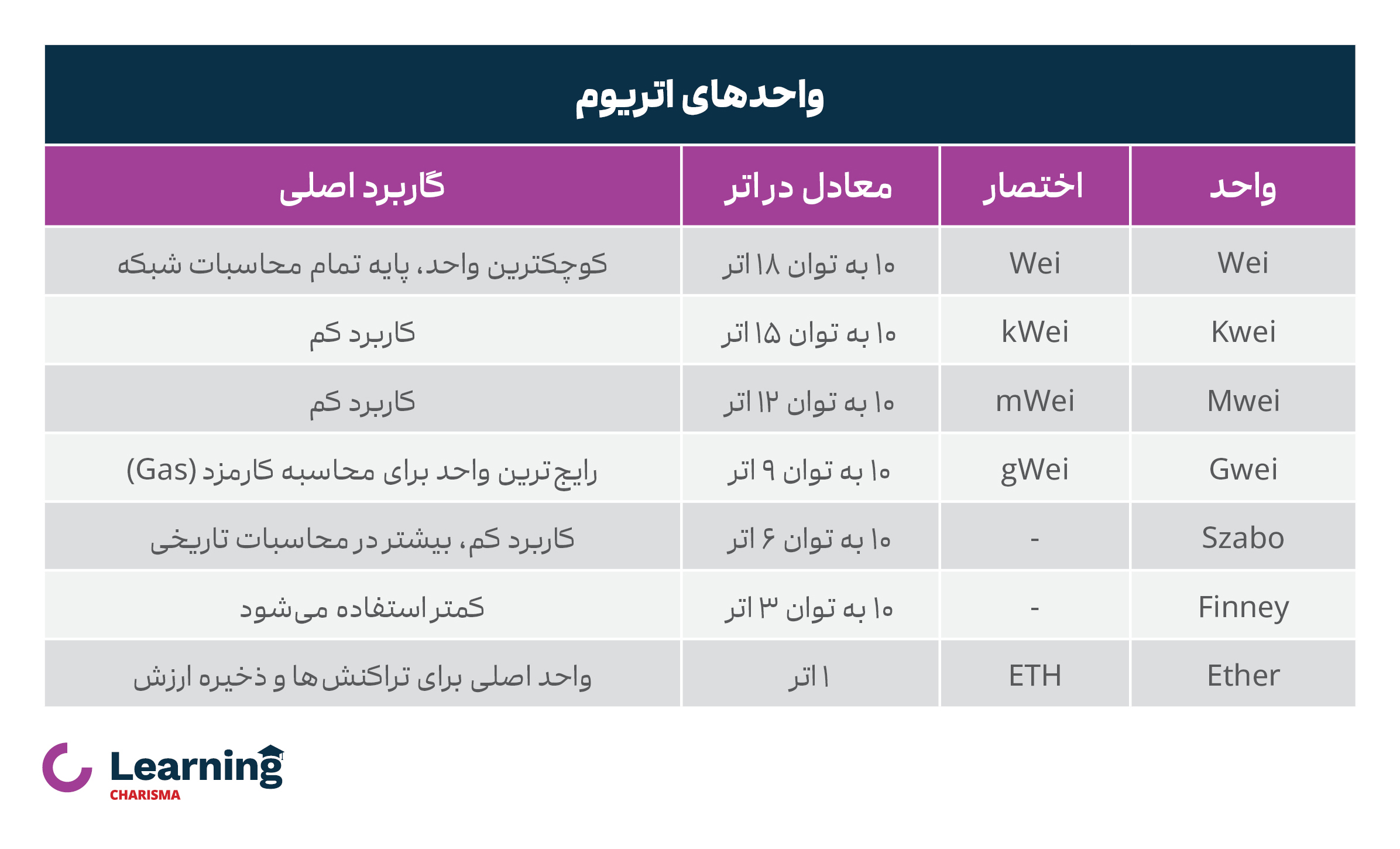 واحدهای اتــریوم