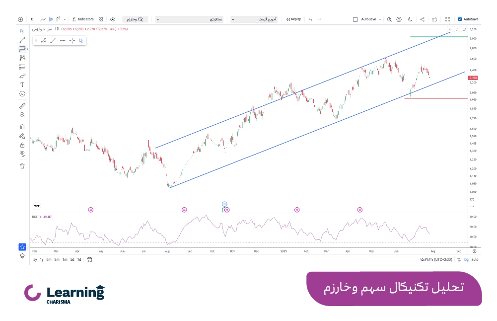 تحلیل تکنیکال سهم وخارزم
