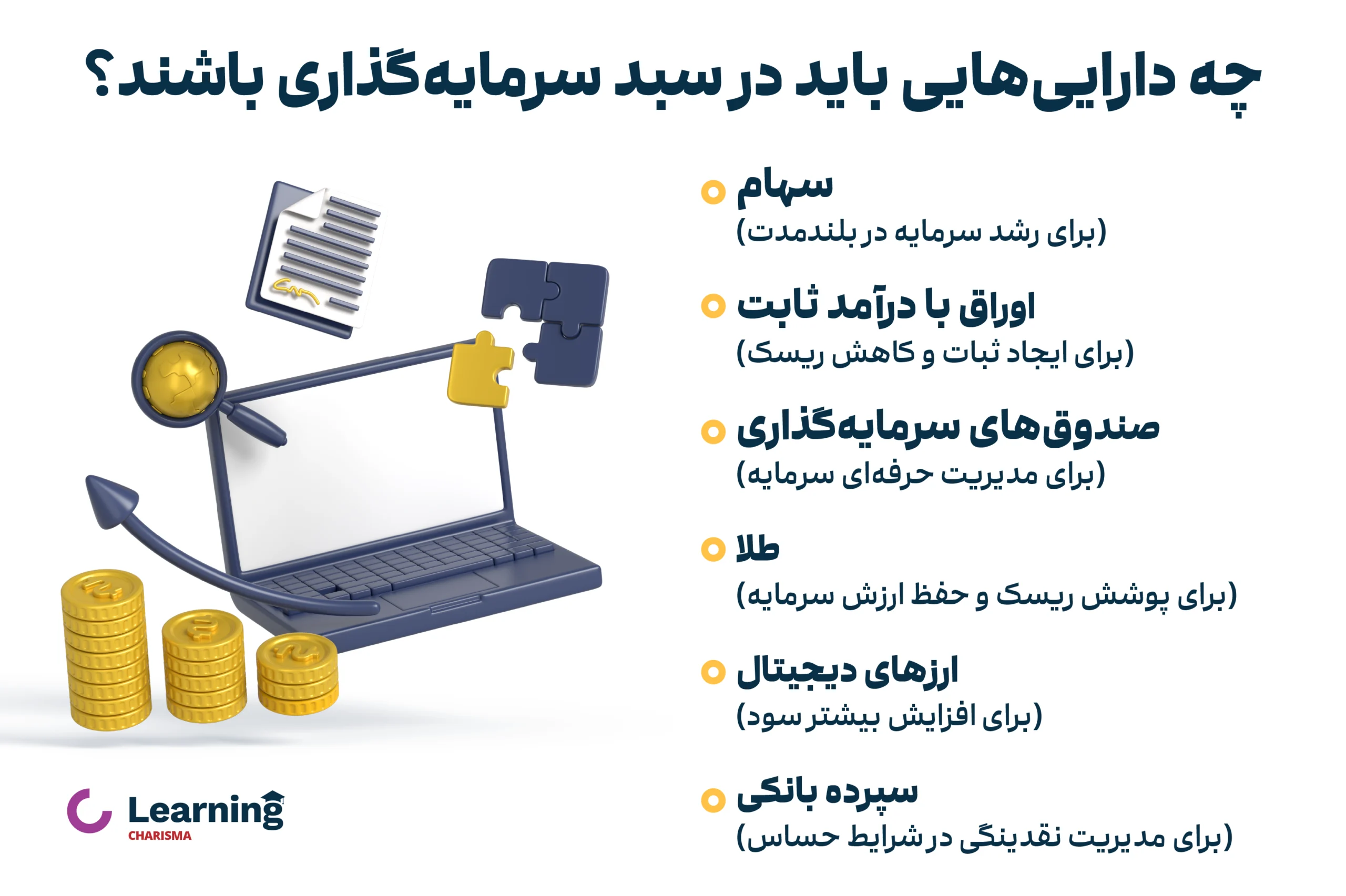 ترکیب دارایی های بهینه در یک پرتفو