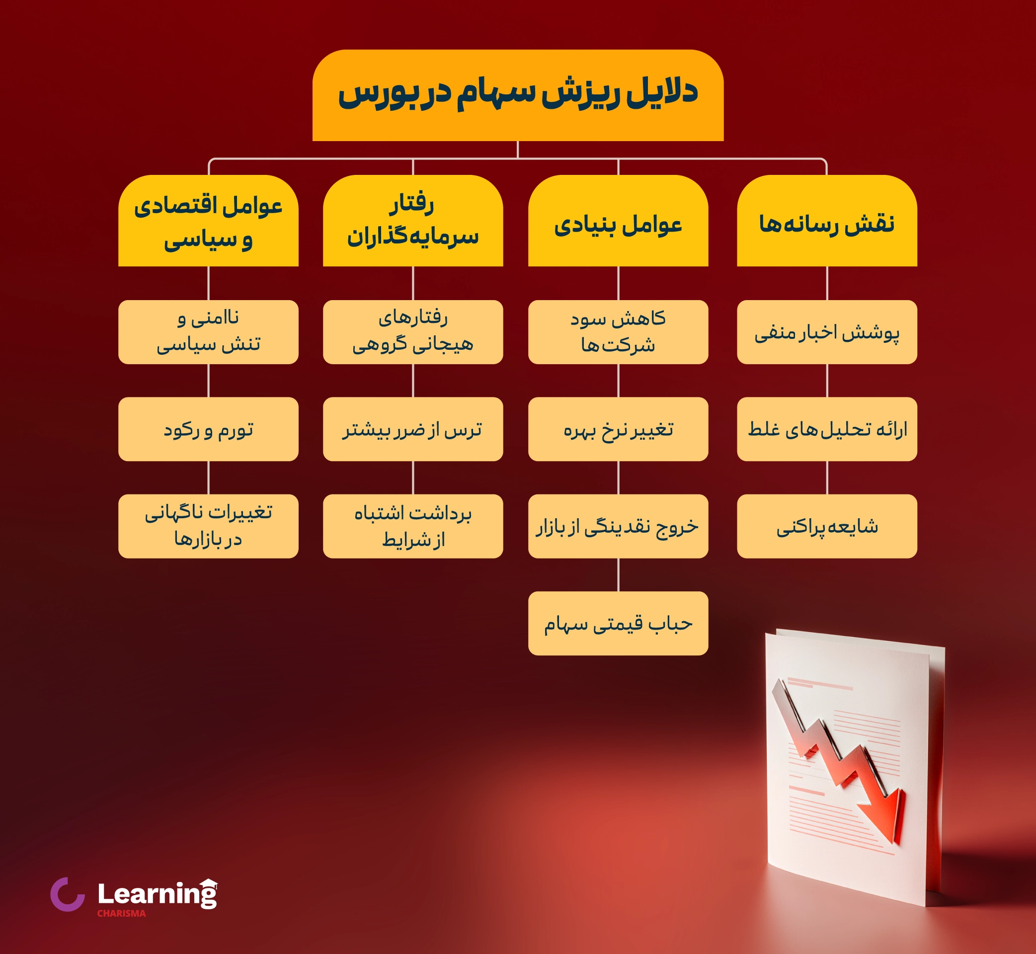 دلایل اصلی ریزش بازار سهام