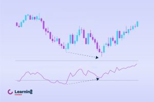 واگرایی چیست؟ آشنایی با انواع واگرایی در تحلیل تکنیکال