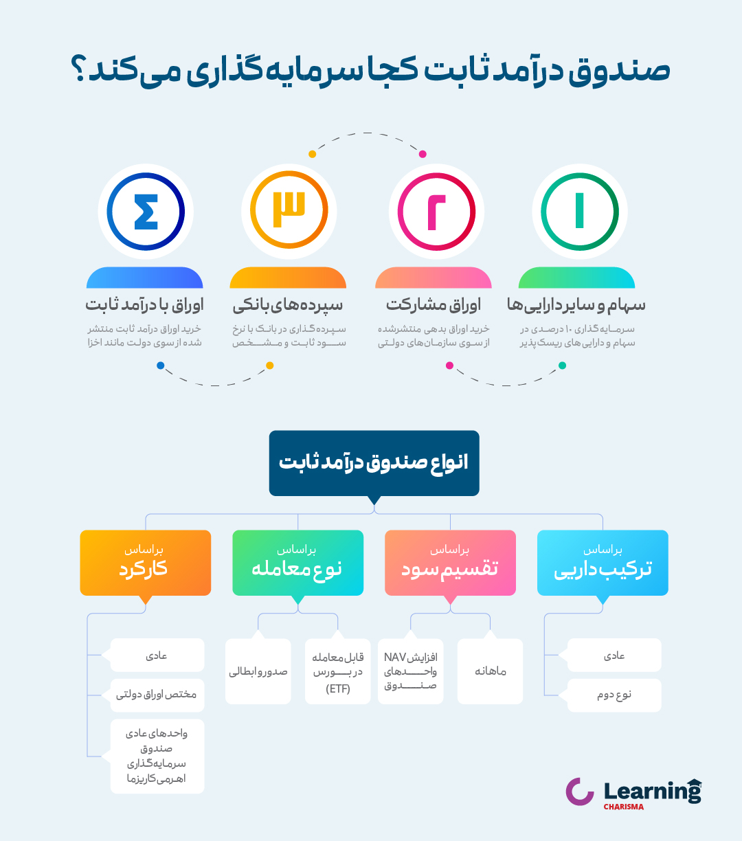 صندوق‌های درآمد ثابت کجا سرمایه گذاری می‌کنند