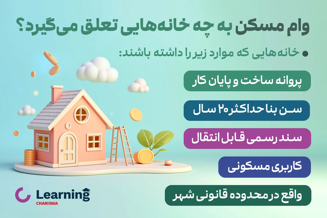 وام مسکن به چه خانه هایی تعلق میگیرد