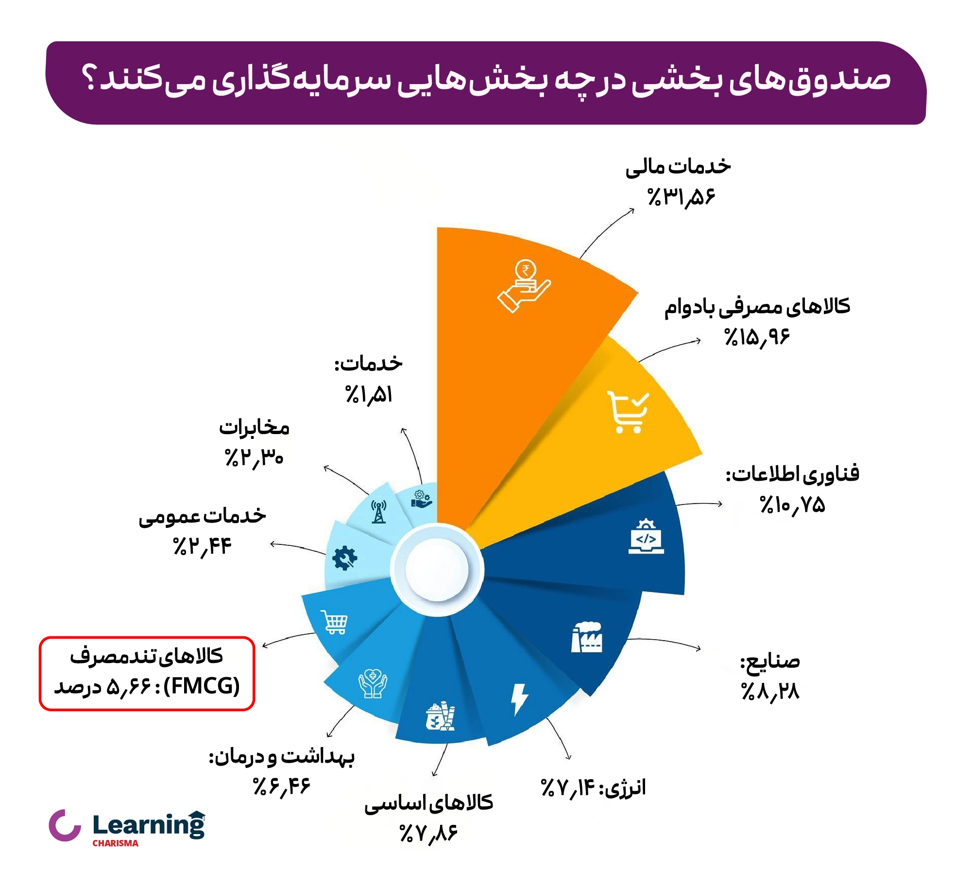 اهمیت صندوق های بخشی در سرمایه گذاری