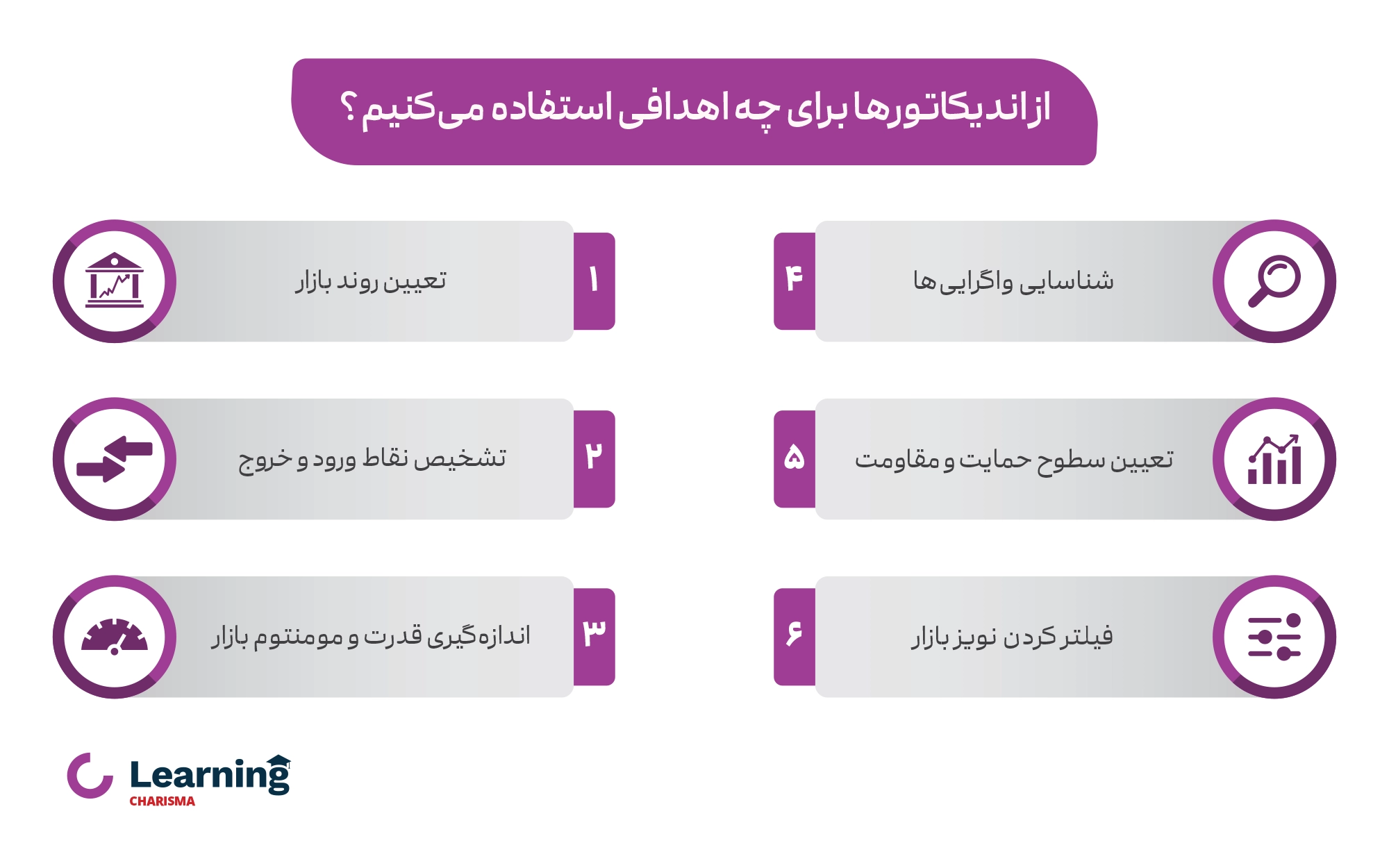 کاربردهای مختلف اندیکاتورها