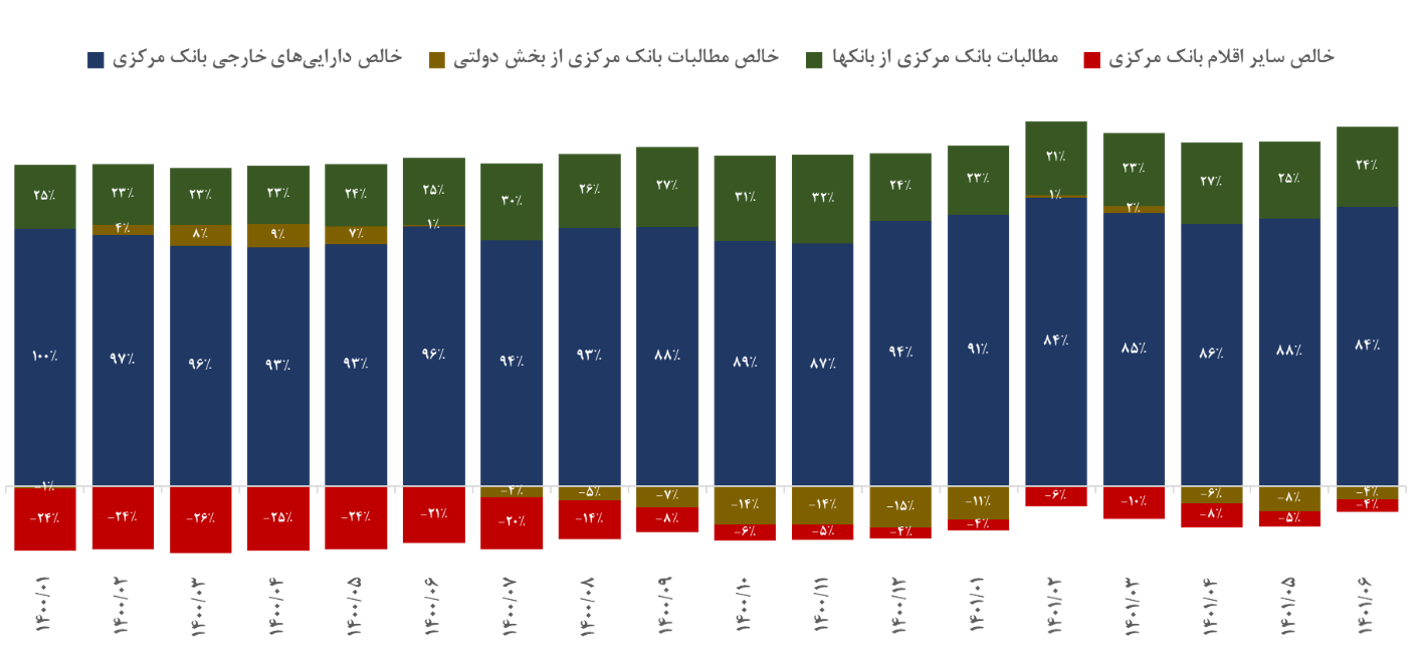 اجزای پایه پولی m.png