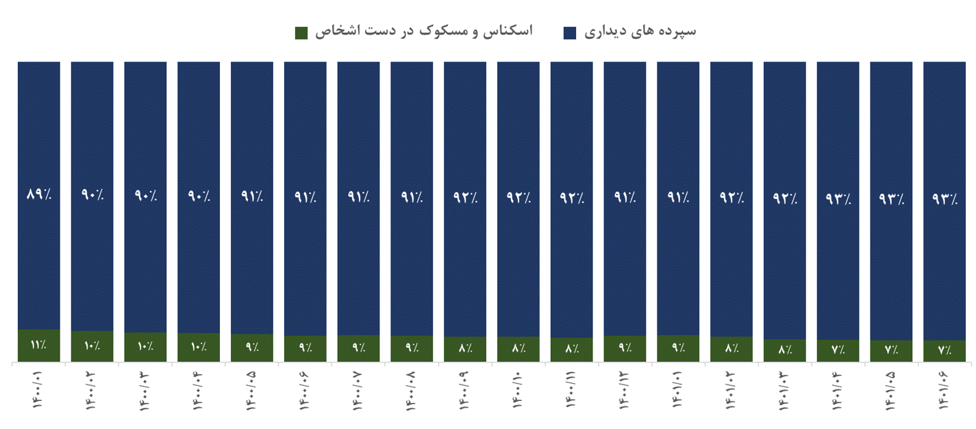 اجزای پول m.png