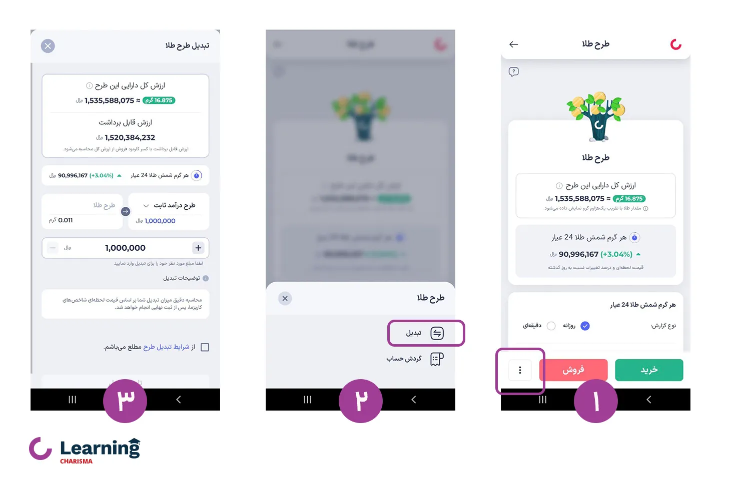تبدیل آسان طرح سرمایه گذاری 1